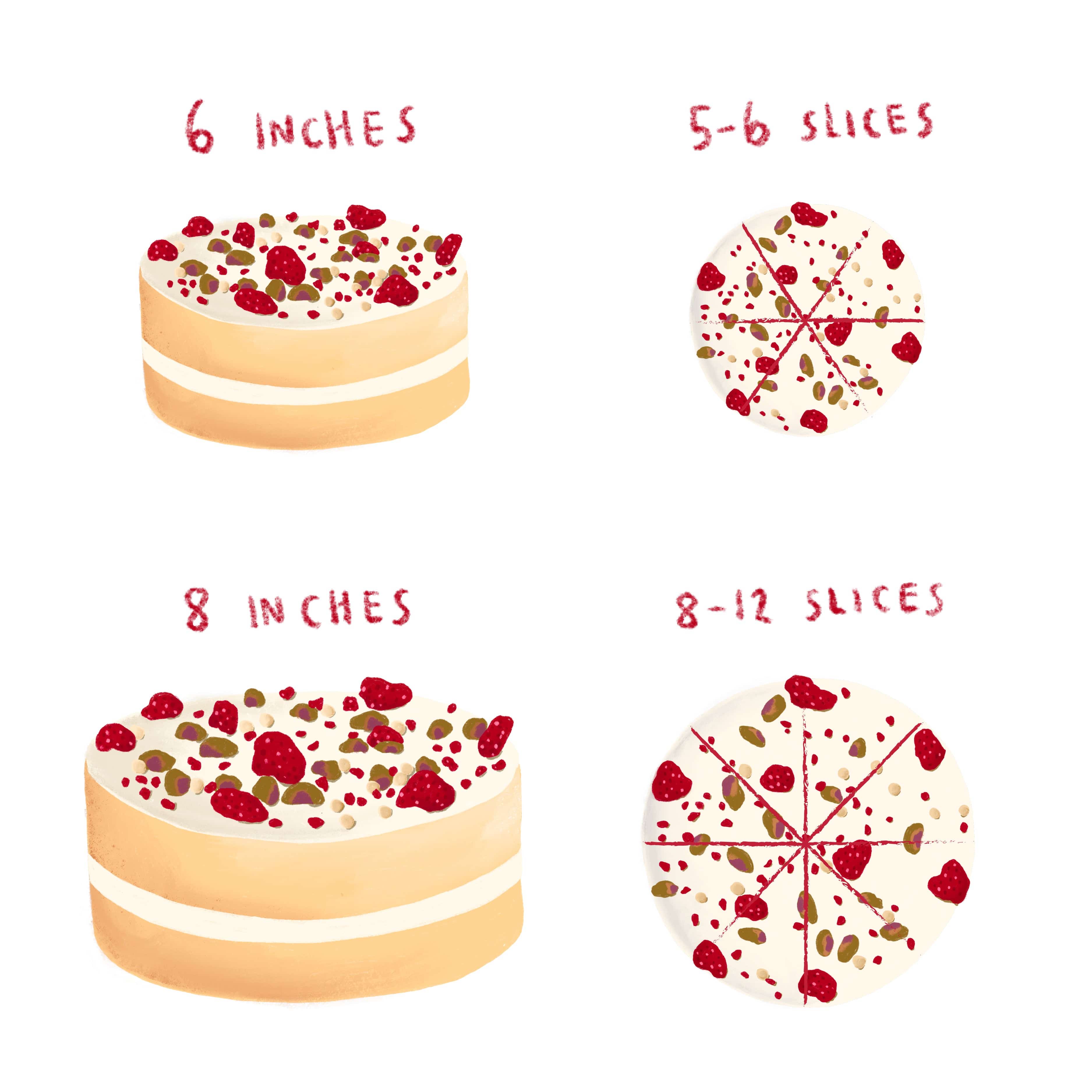Victoria Strawberry Sponge Cake - Image 9